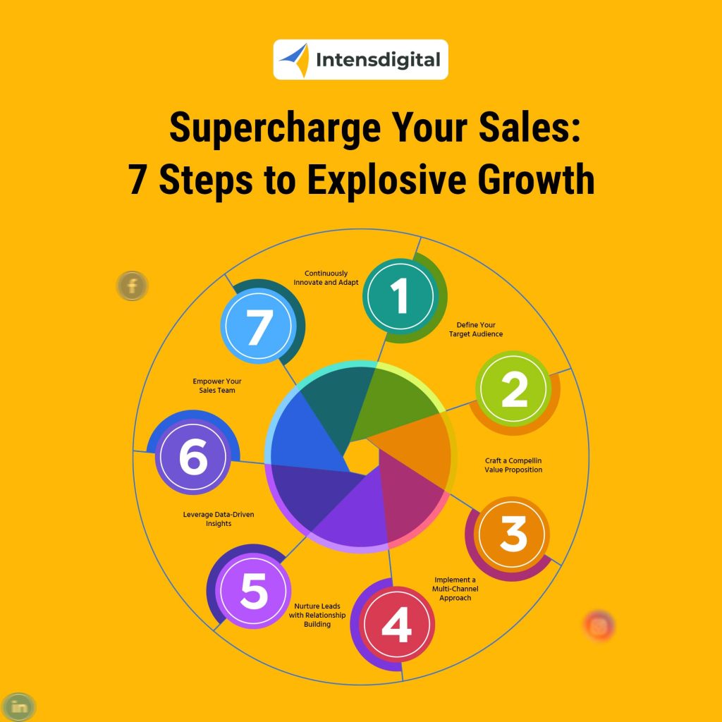 Sales, supercharge your sales
