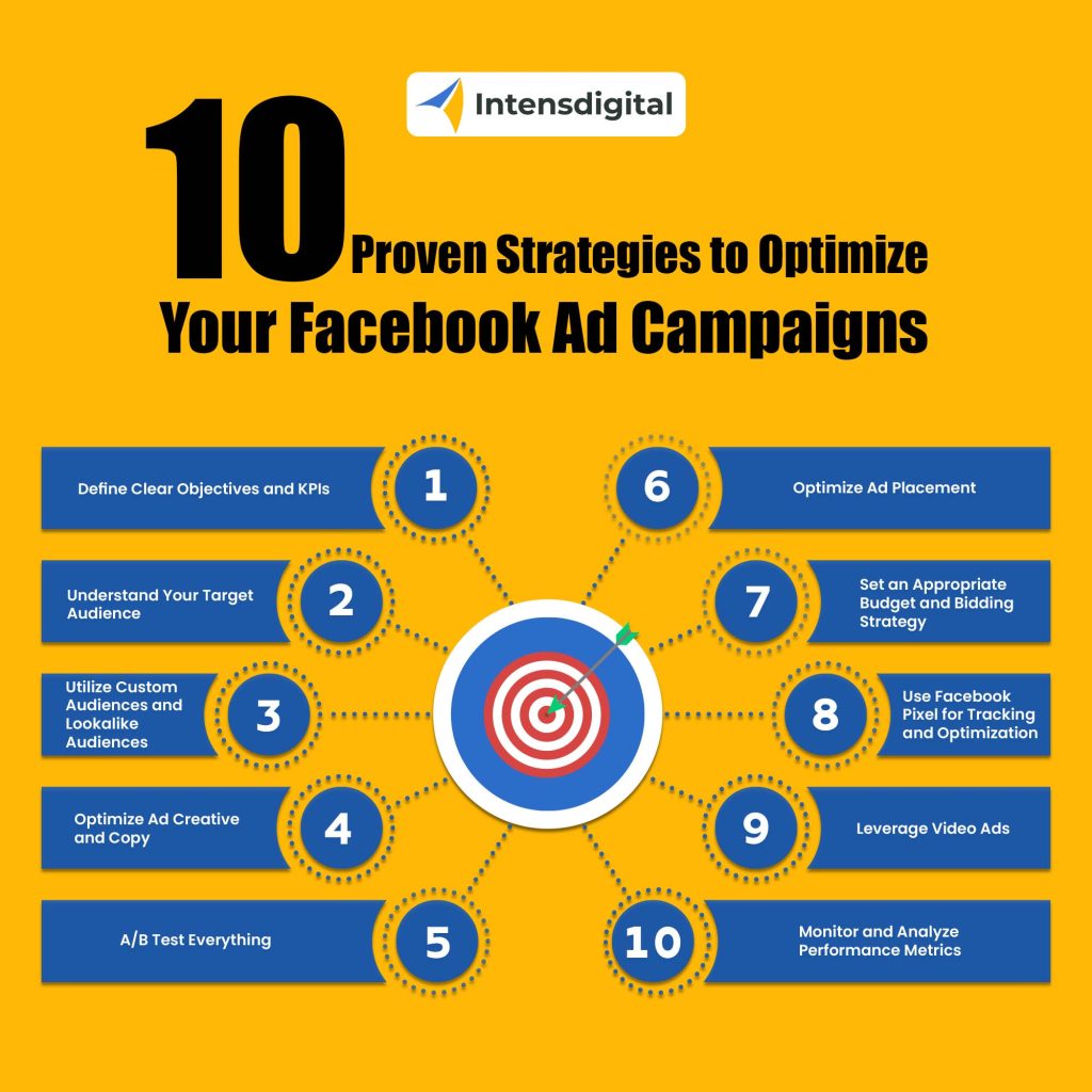 facebook ad campaigns