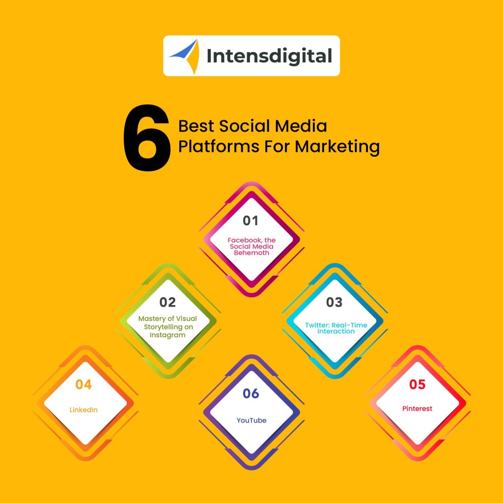 social media, best social media platforms for marketing